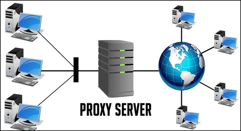 Tính năng của Proxy Server là gì?