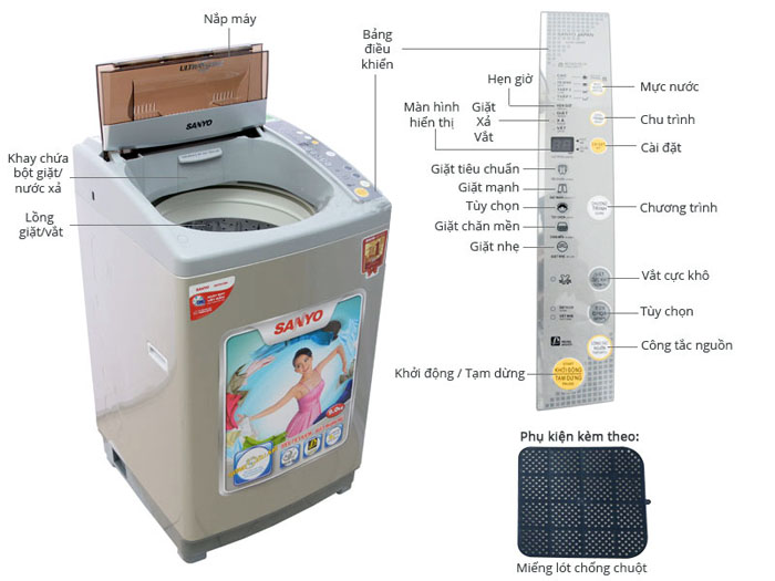 bảng mã lỗi máy giặt Sanyo và cách xử lý